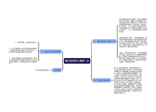 银行征信多久更新一次