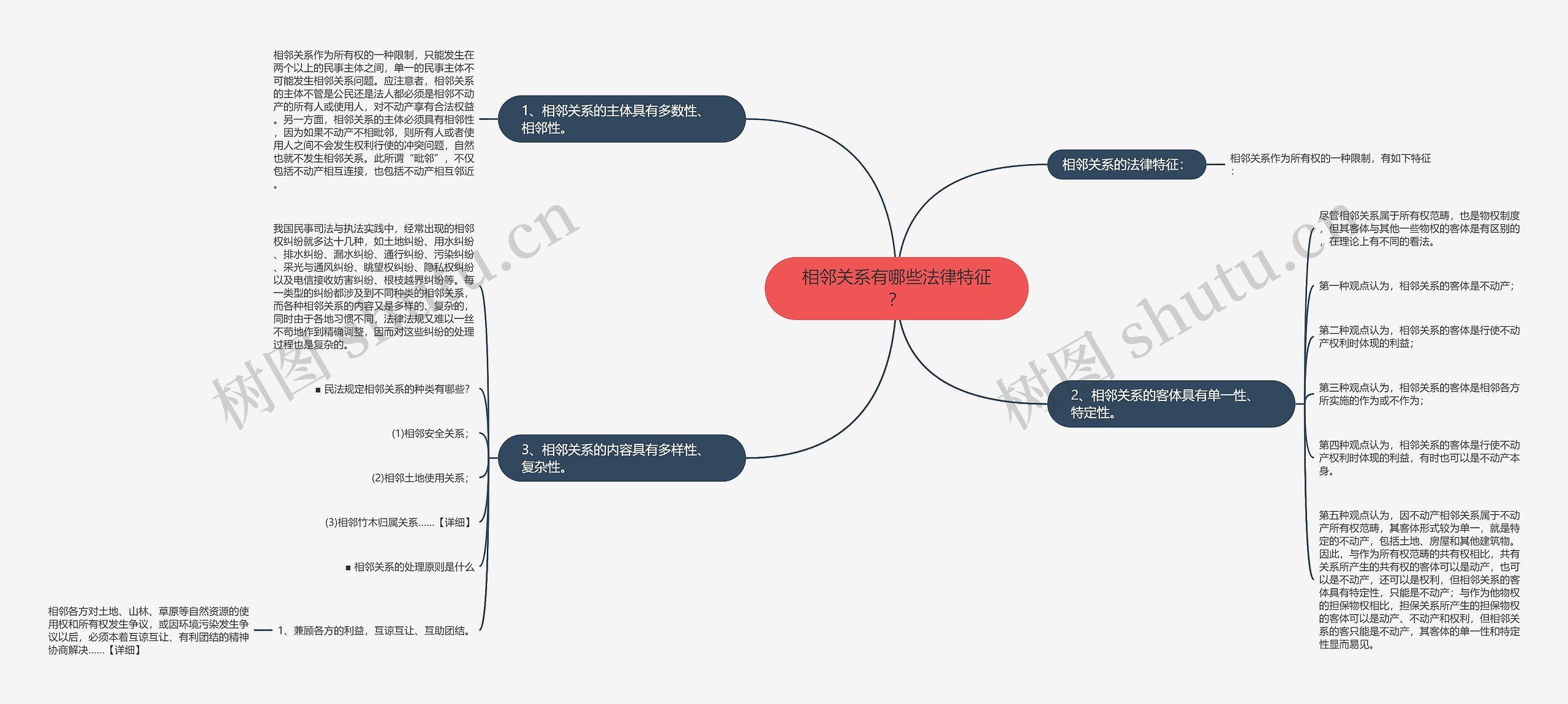 相邻关系有哪些法律特征？