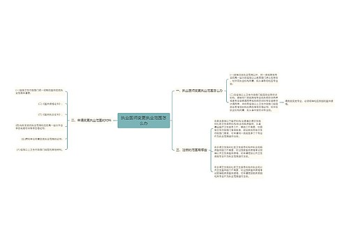 执业医师变更执业范围怎么办