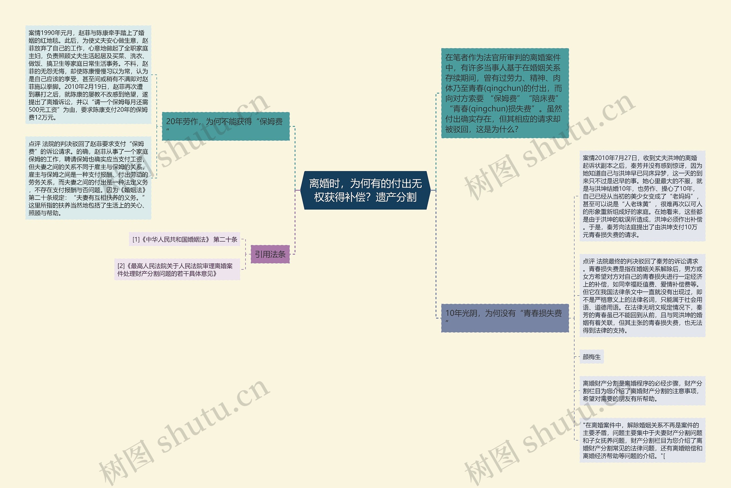 离婚时，为何有的付出无权获得补偿？遗产分割思维导图