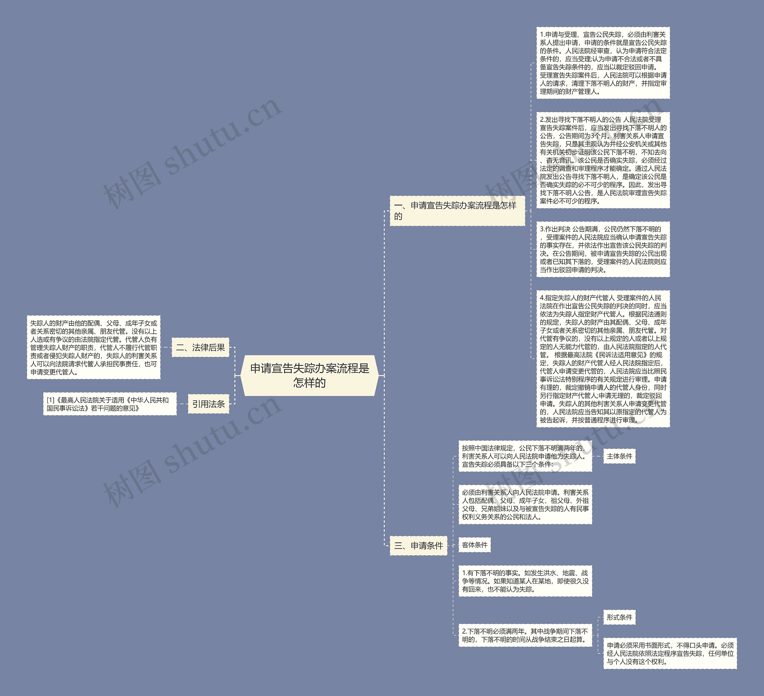申请宣告失踪办案流程是怎样的思维导图