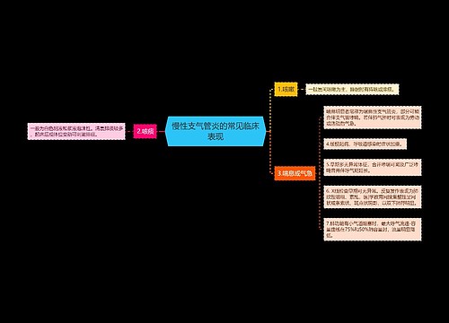 慢性支气管炎的常见临床表现