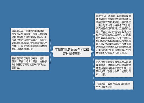 年底前重庆医保卡可以在吉林刷卡就医