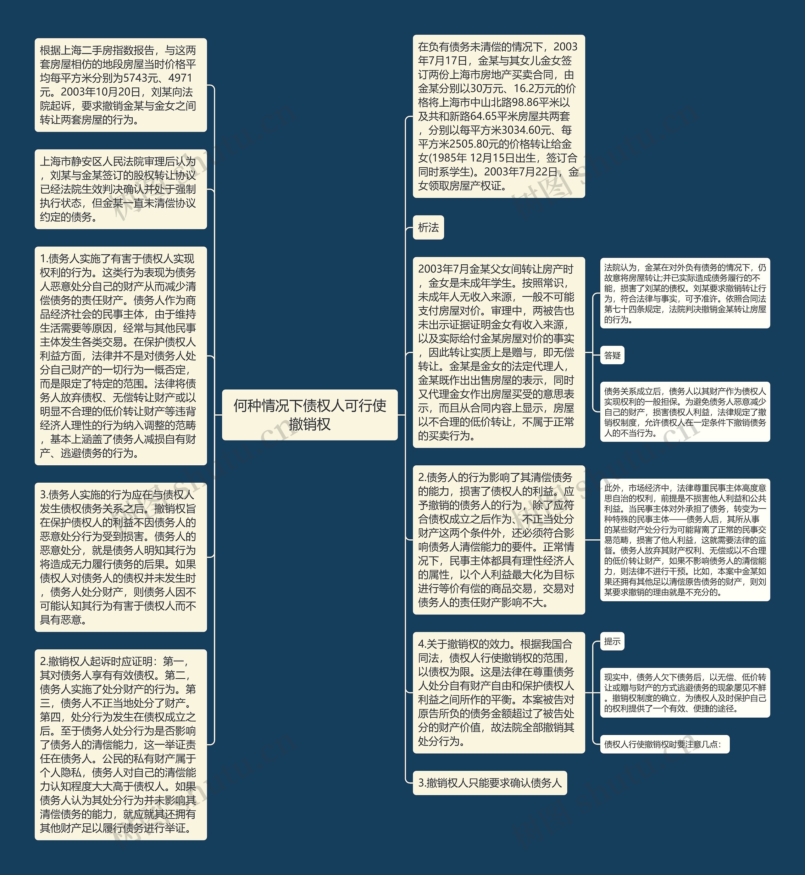 何种情况下债权人可行使撤销权思维导图