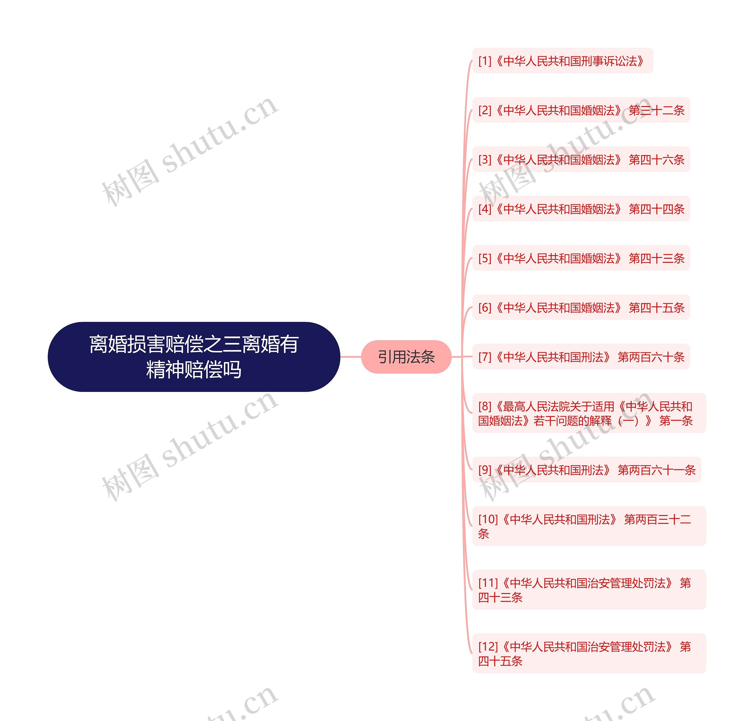 离婚损害赔偿之三离婚有精神赔偿吗