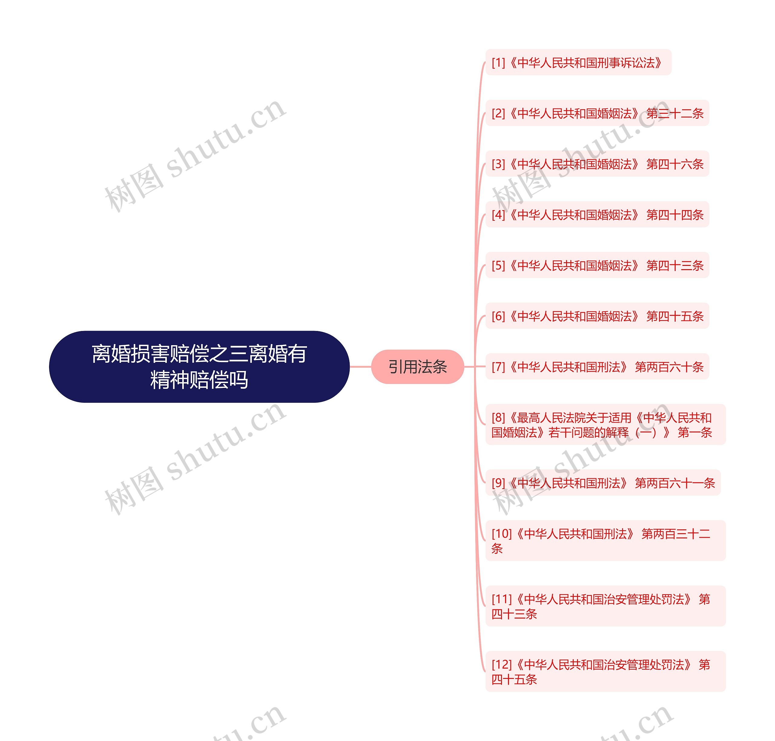 离婚损害赔偿之三离婚有精神赔偿吗