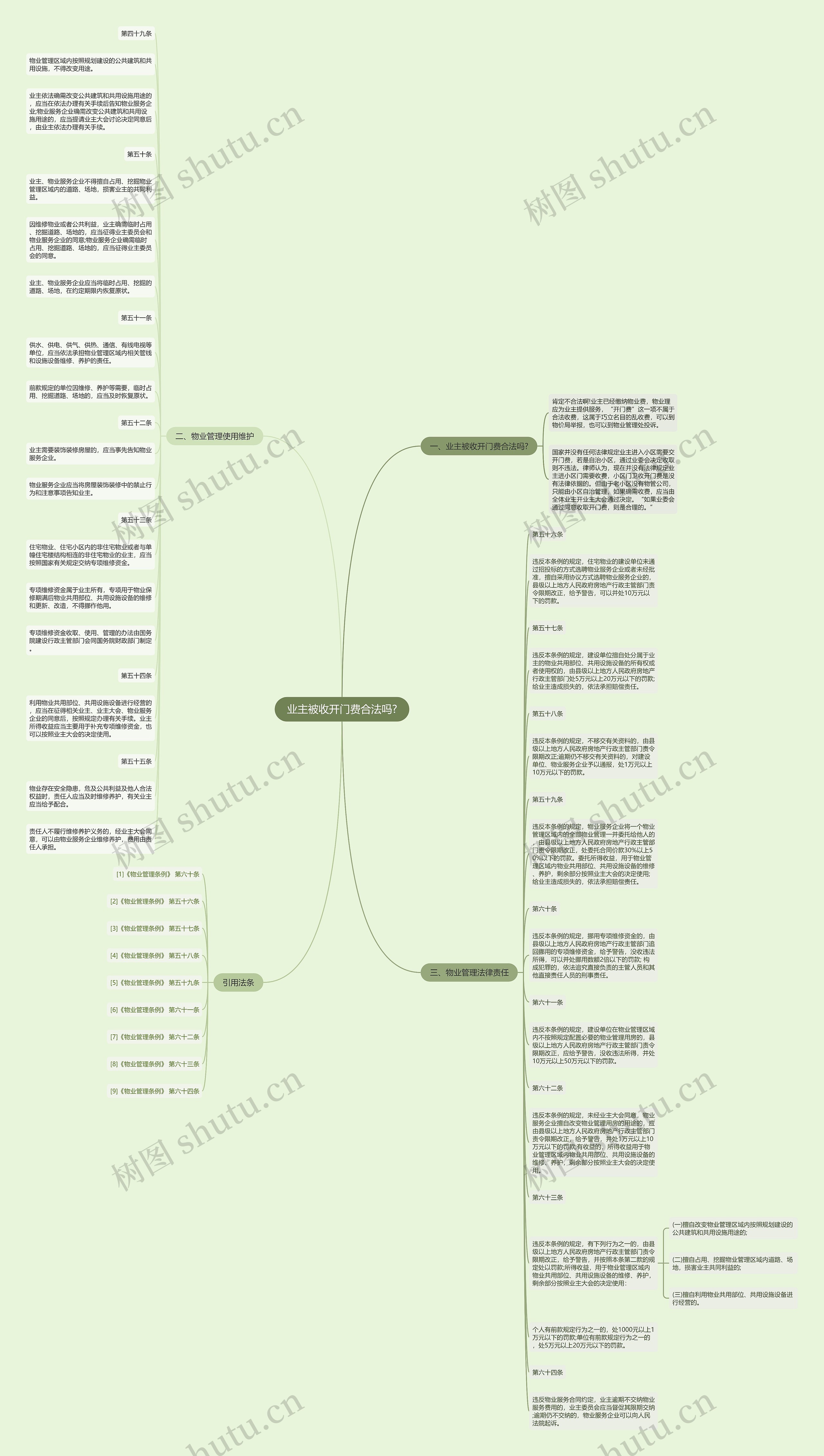 业主被收开门费合法吗?思维导图