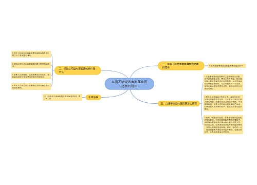 车祸不给受害者家属垫医药费的理由
