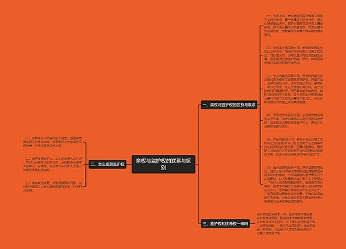 亲权与监护权的联系与区别