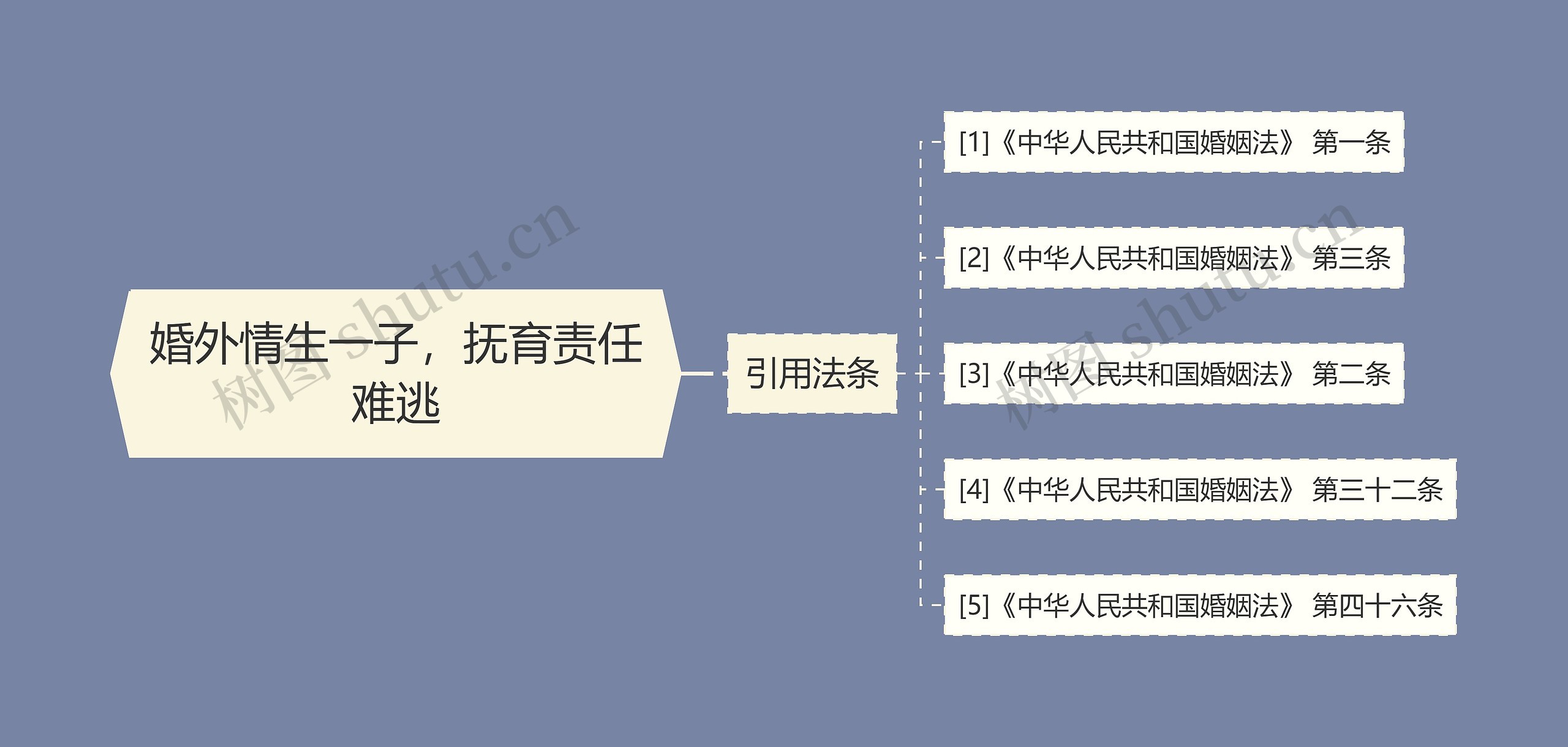 婚外情生一子，抚育责任难逃