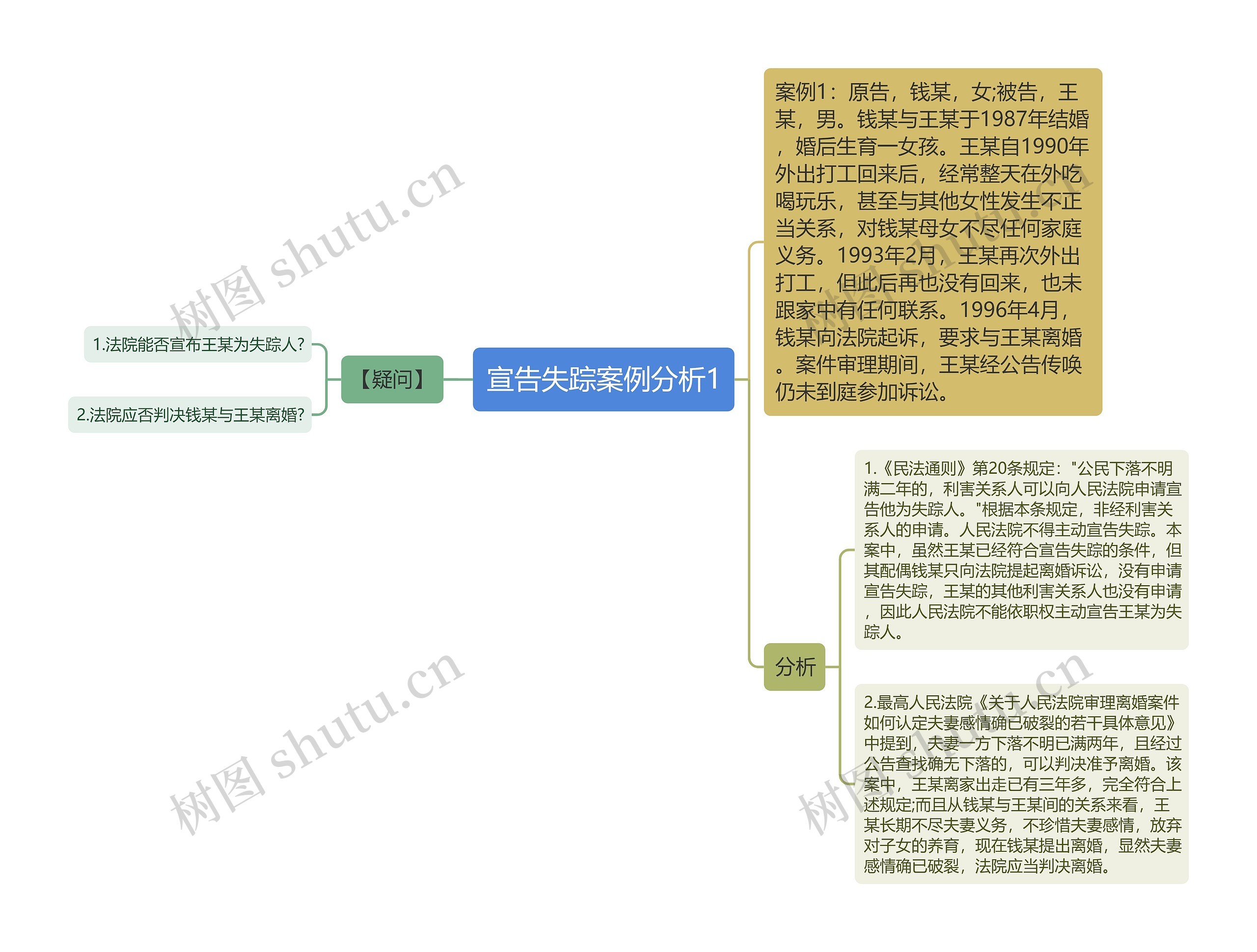 宣告失踪案例分析1思维导图