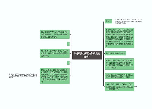 关于隐私权的法律规定有哪些？