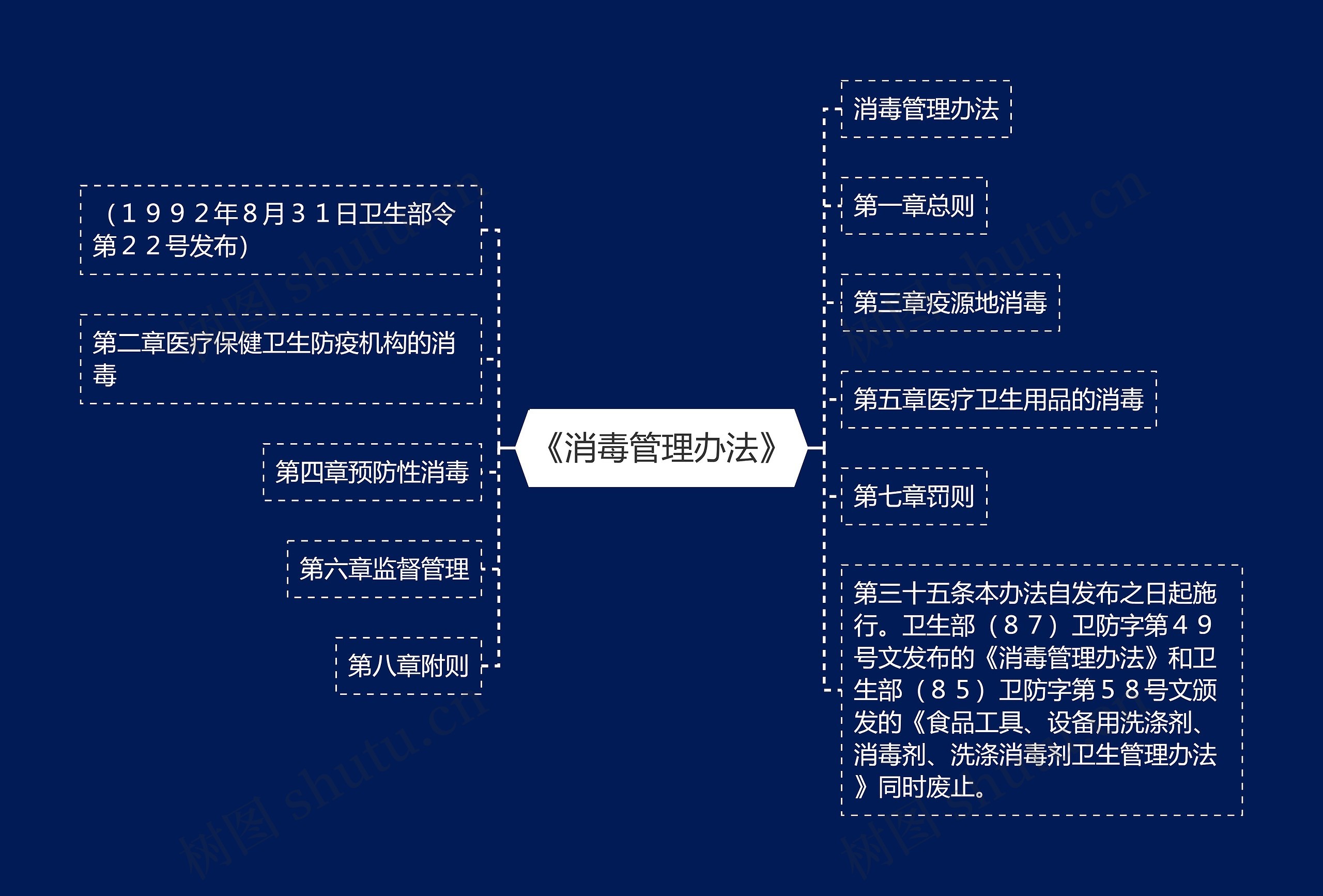 《消毒管理办法》