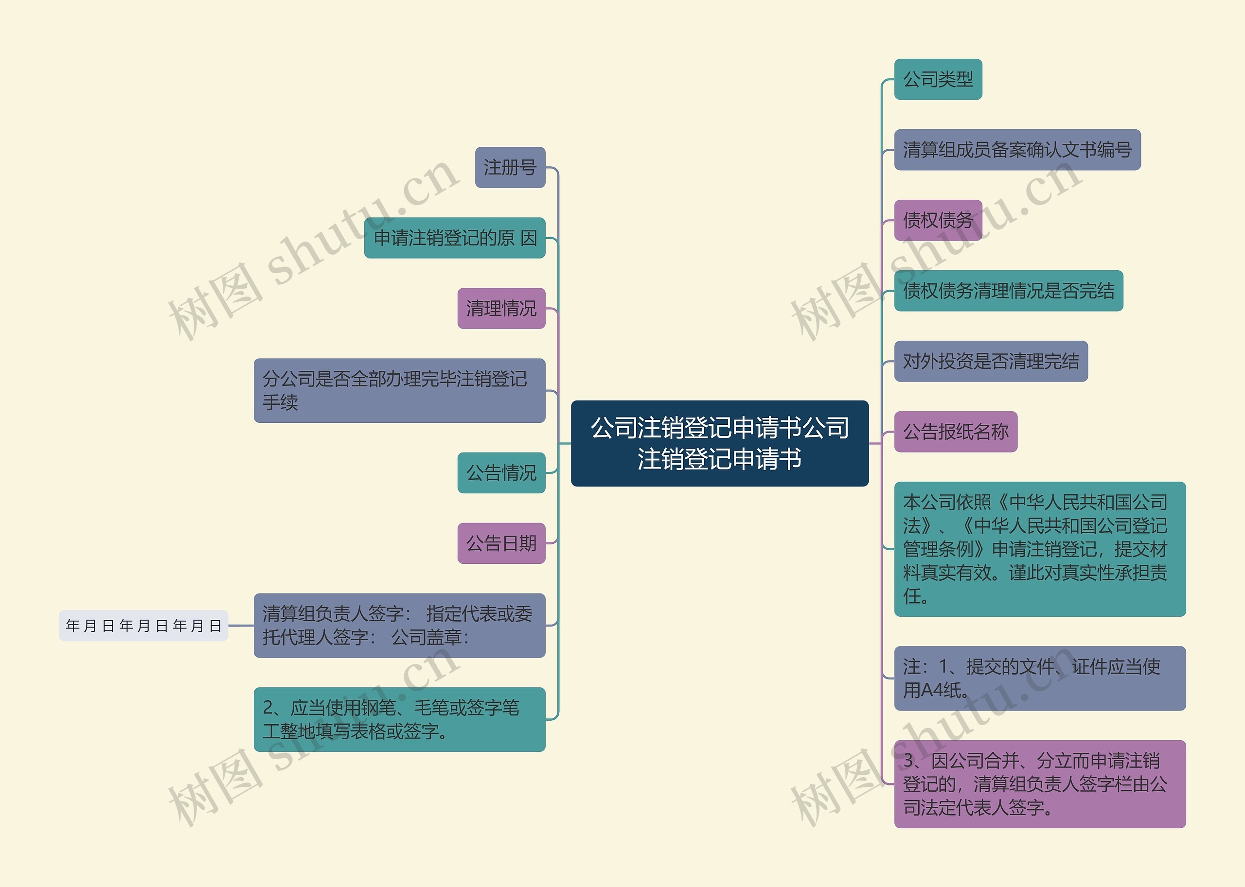 公司注销登记申请书公司注销登记申请书