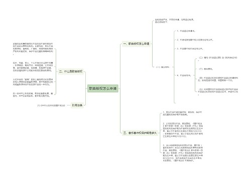 歌曲版权怎么申请