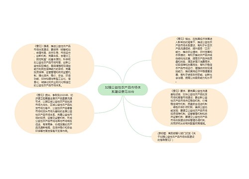 加强公益性农产品市场体系建设意见出台