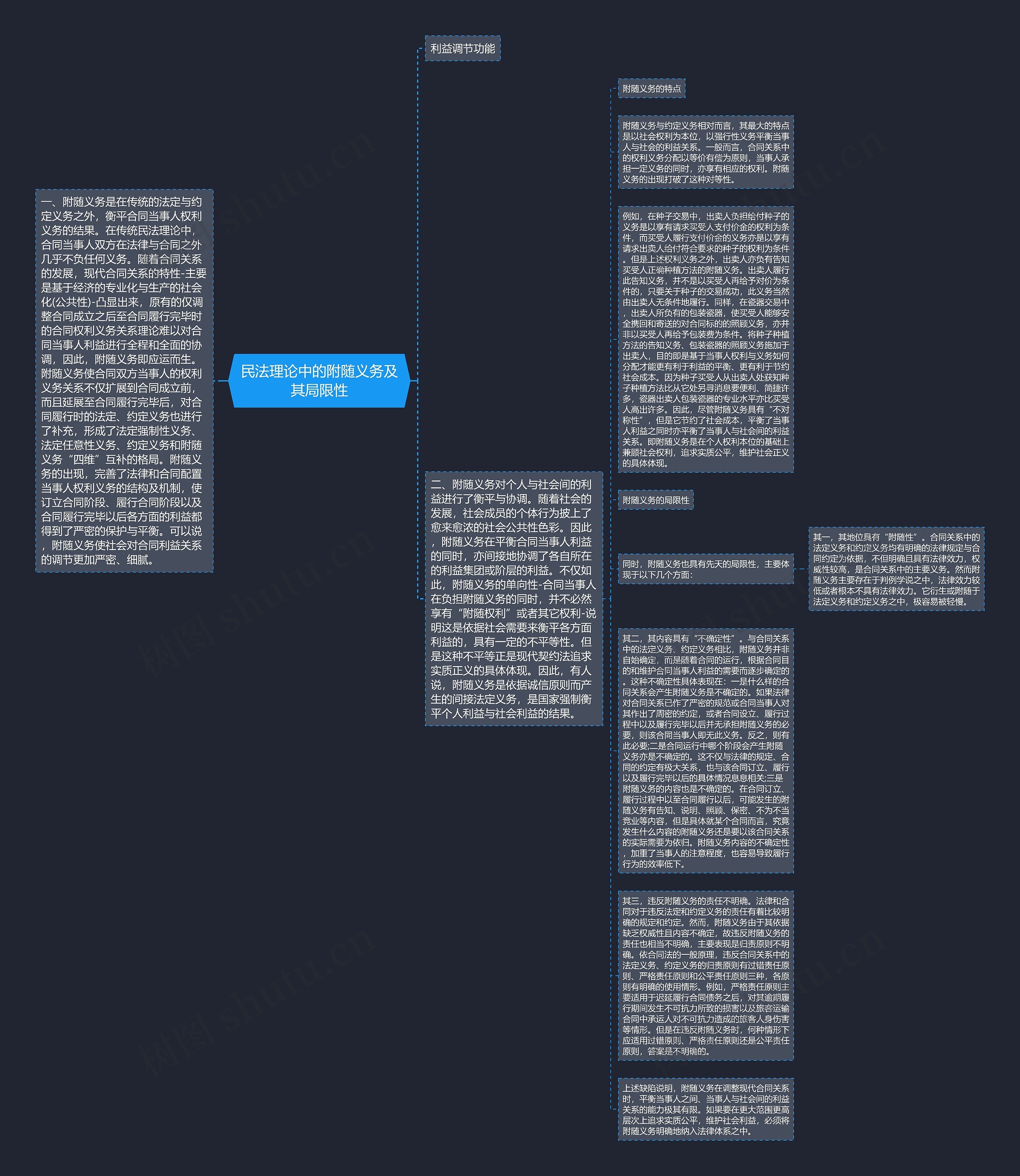 民法理论中的附随义务及其局限性思维导图