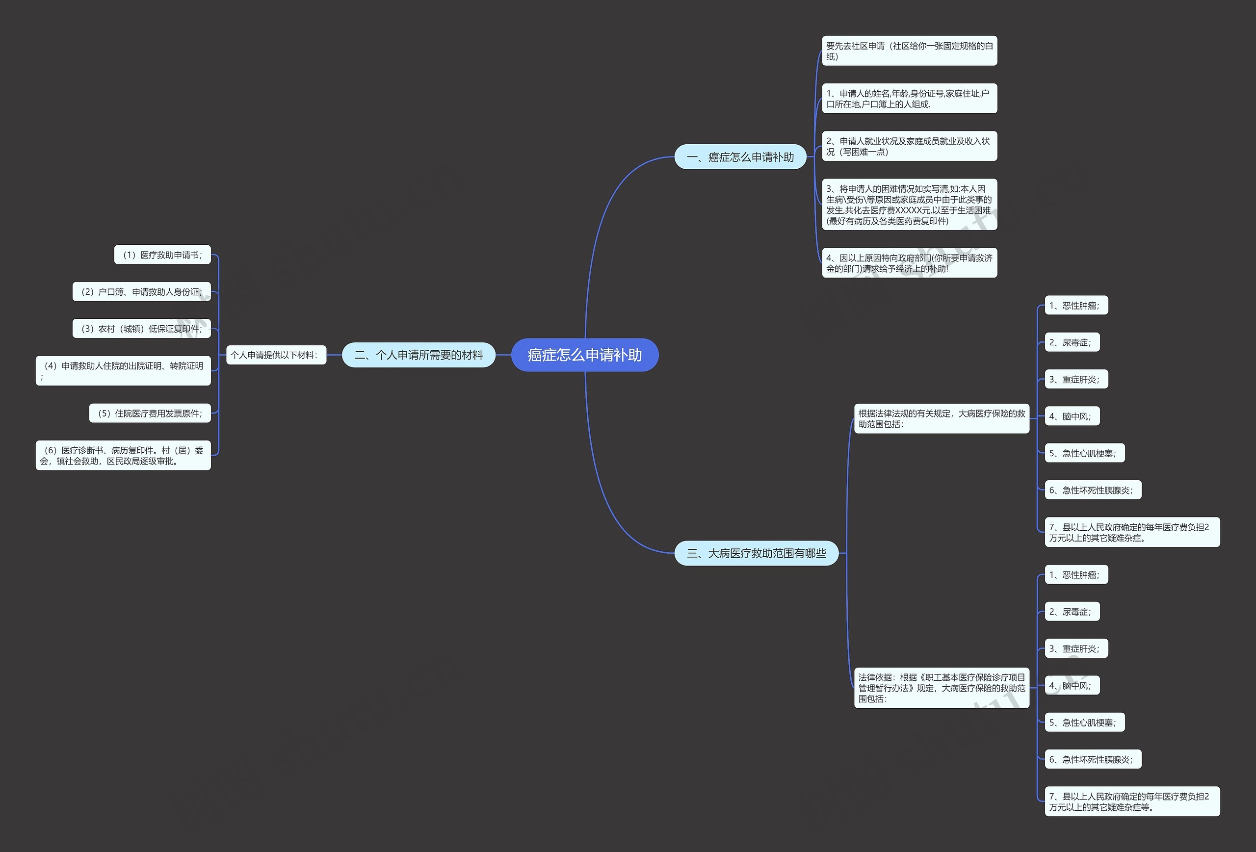 癌症怎么申请补助 癌症怎么申请补助