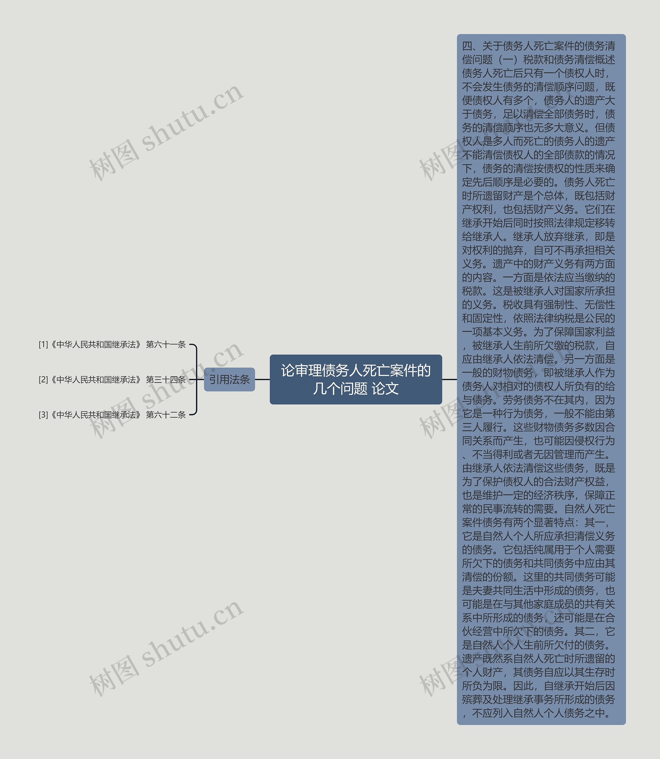 论审理债务人死亡案件的几个问题 论文