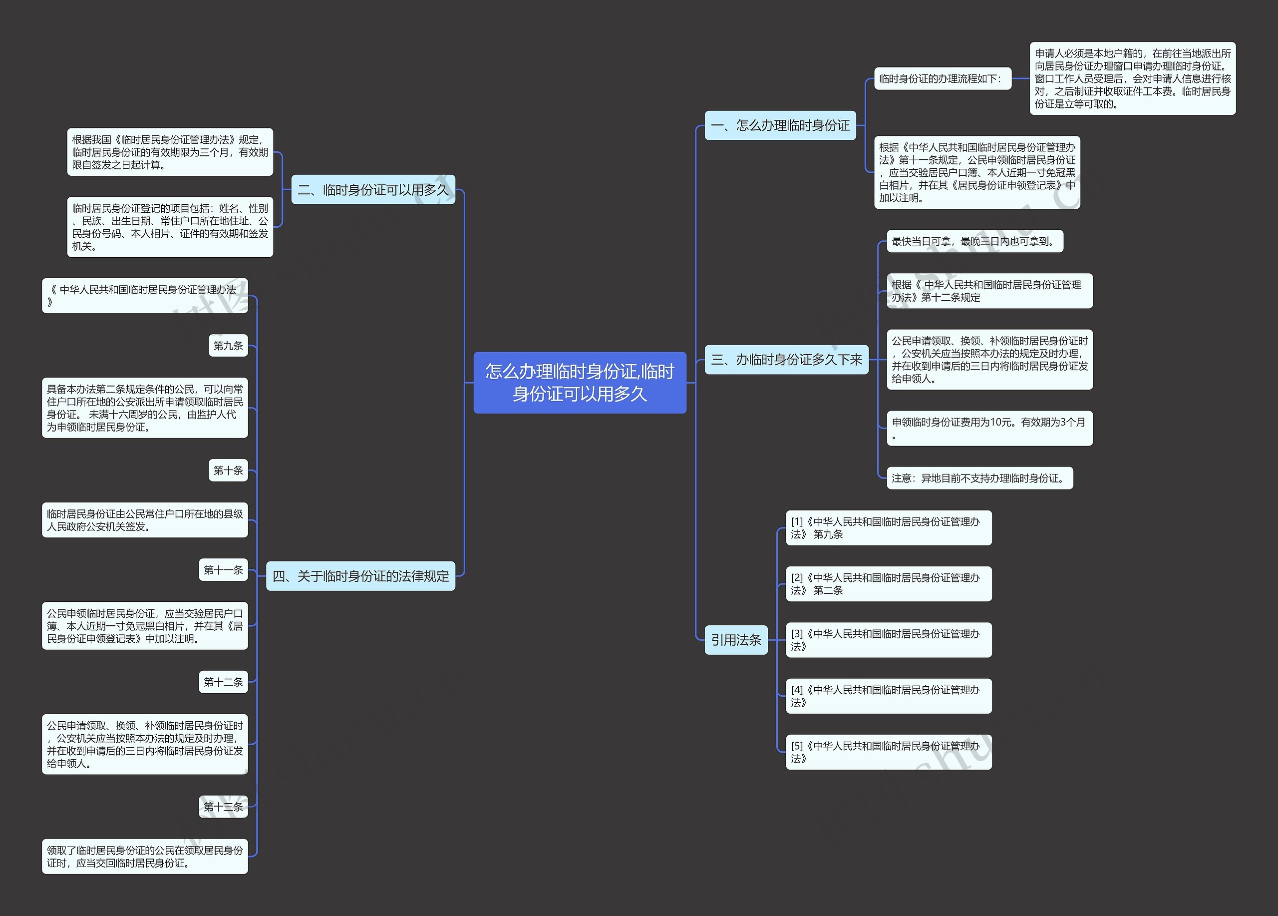 怎么办理临时身份证,临时身份证可以用多久思维导图