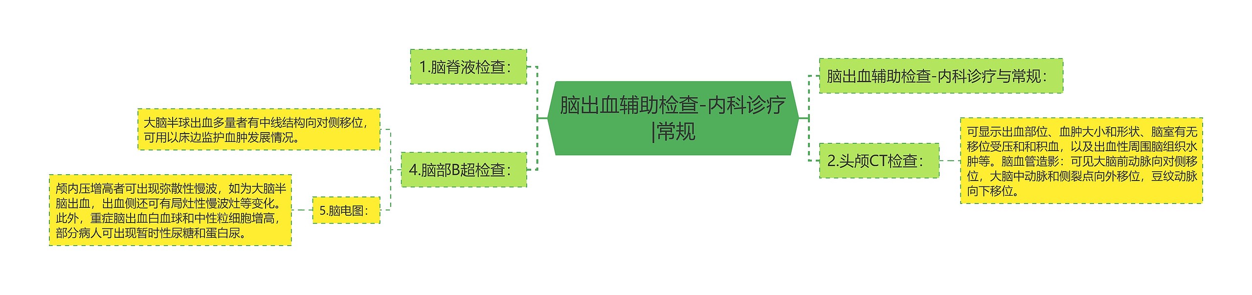 脑出血辅助检查-内科诊疗|常规