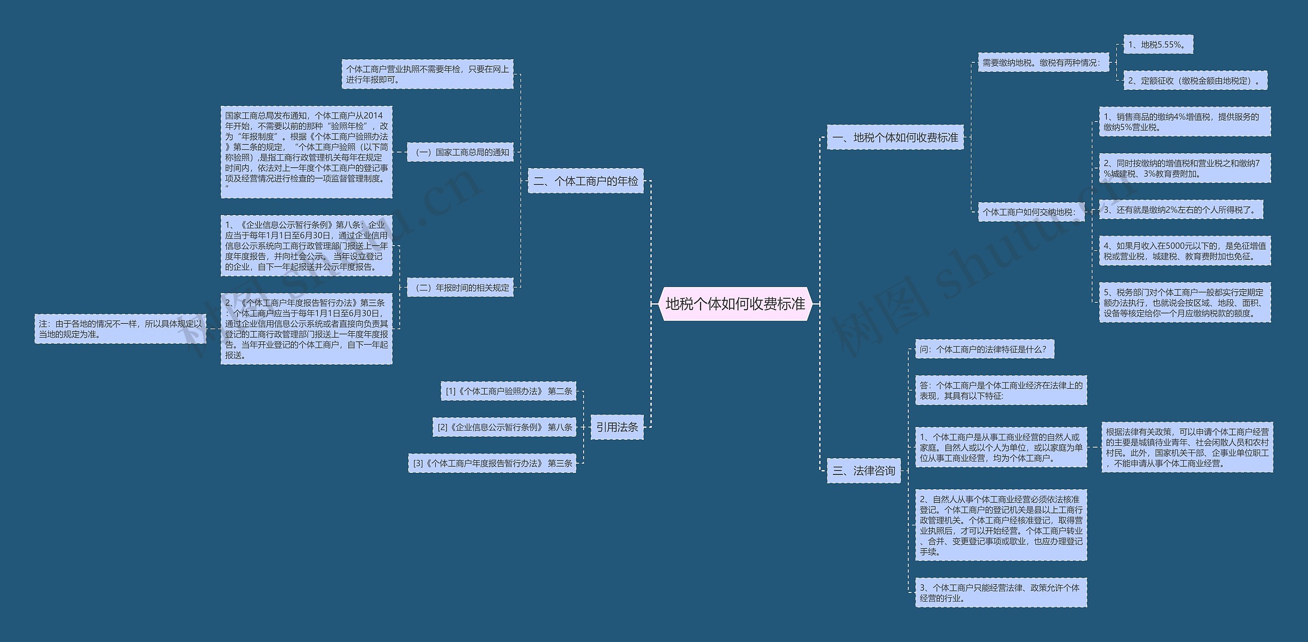 地税个体如何收费标准思维导图