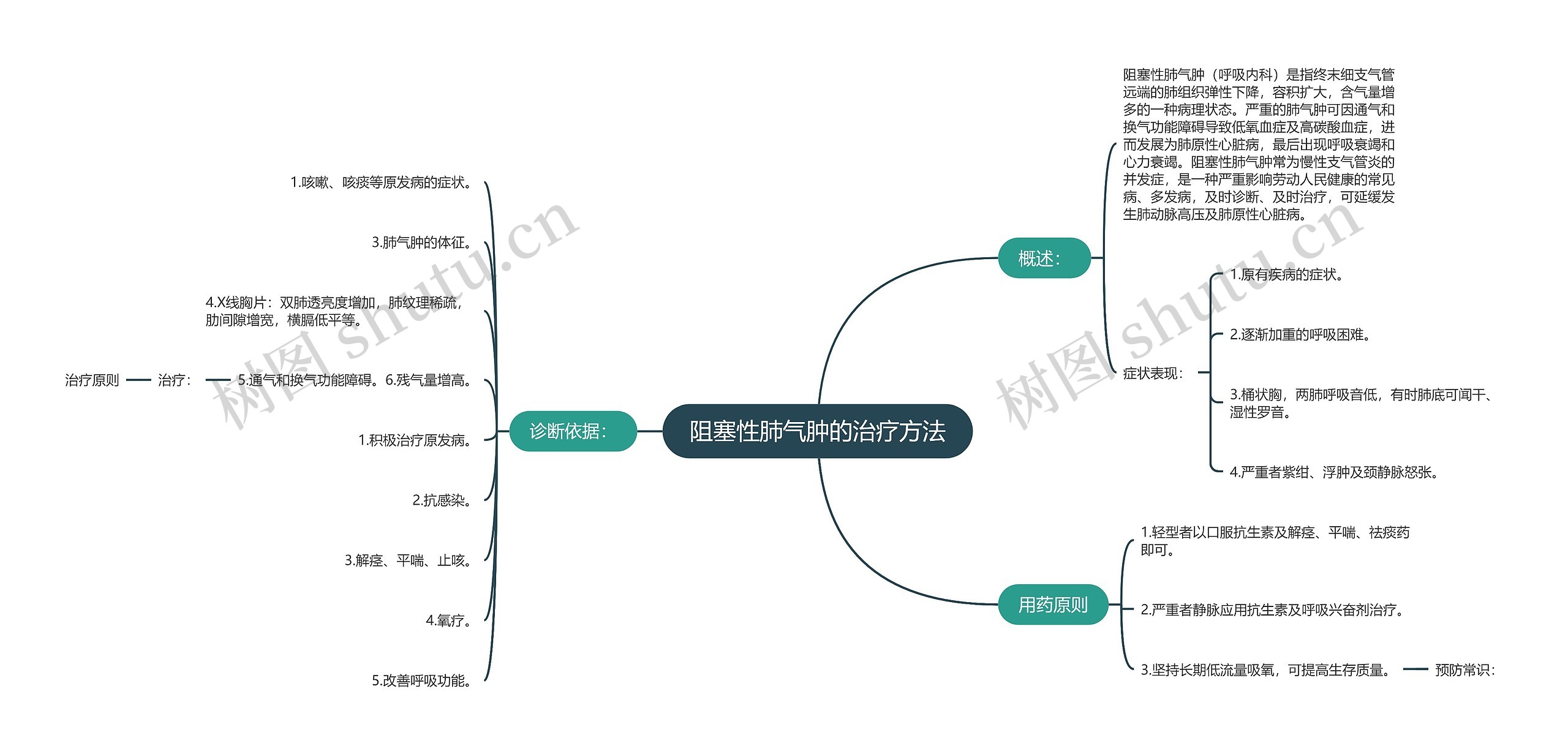 阻塞性肺气肿的治疗方法思维导图