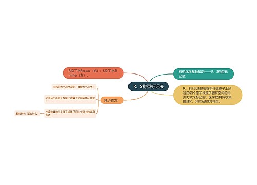 R、S构型标记法