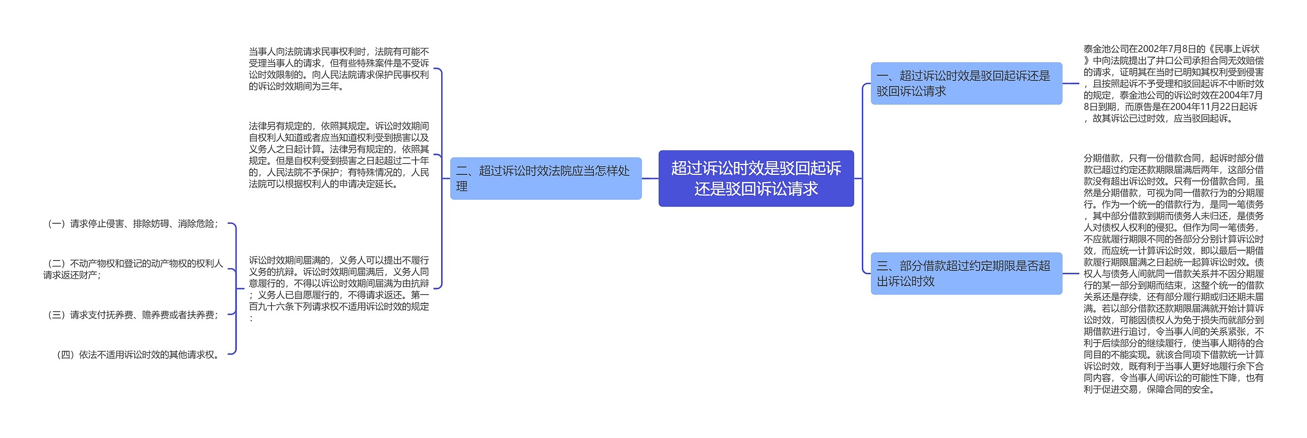 超过诉讼时效是驳回起诉还是驳回诉讼请求