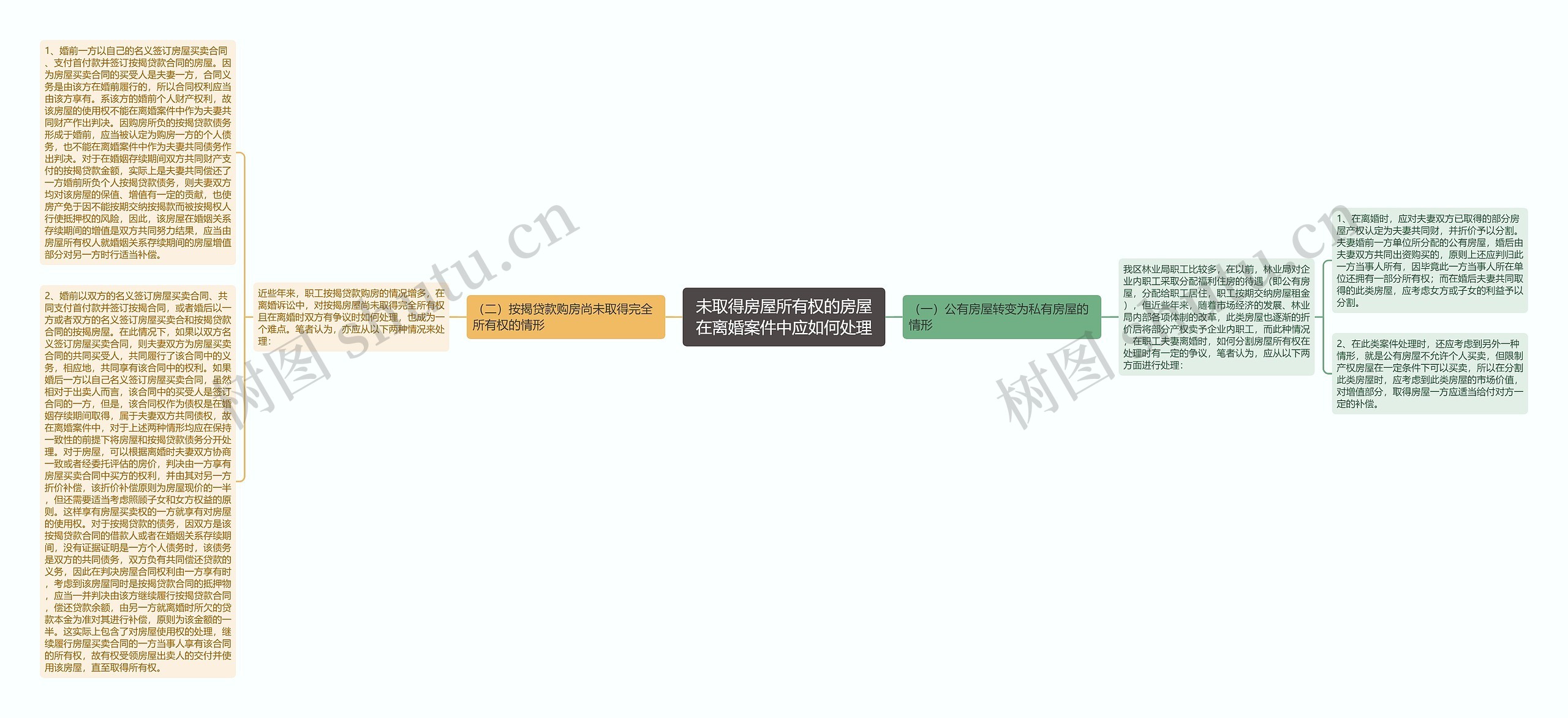 未取得房屋所有权的房屋在离婚案件中应如何处理思维导图