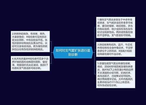 如何对支气管扩张进行鉴别诊断