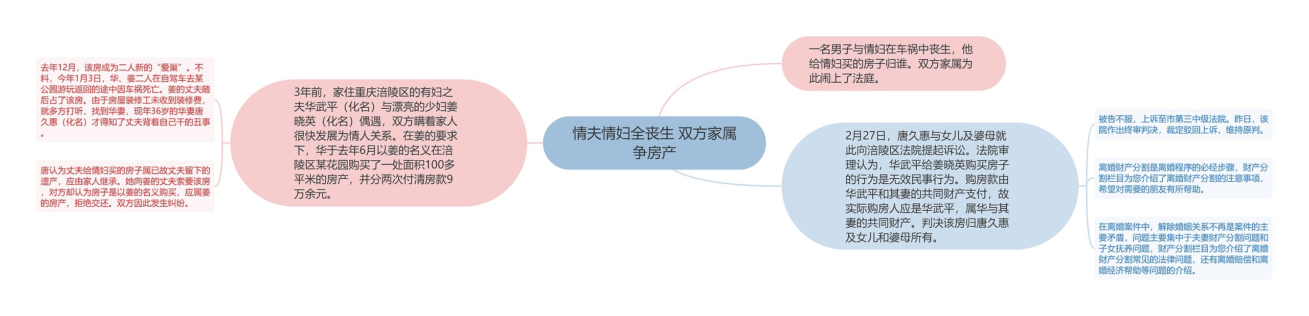 情夫情妇全丧生 双方家属争房产