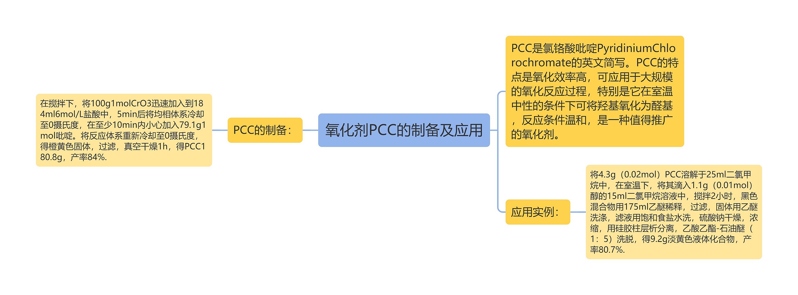 氧化剂PCC的制备及应用