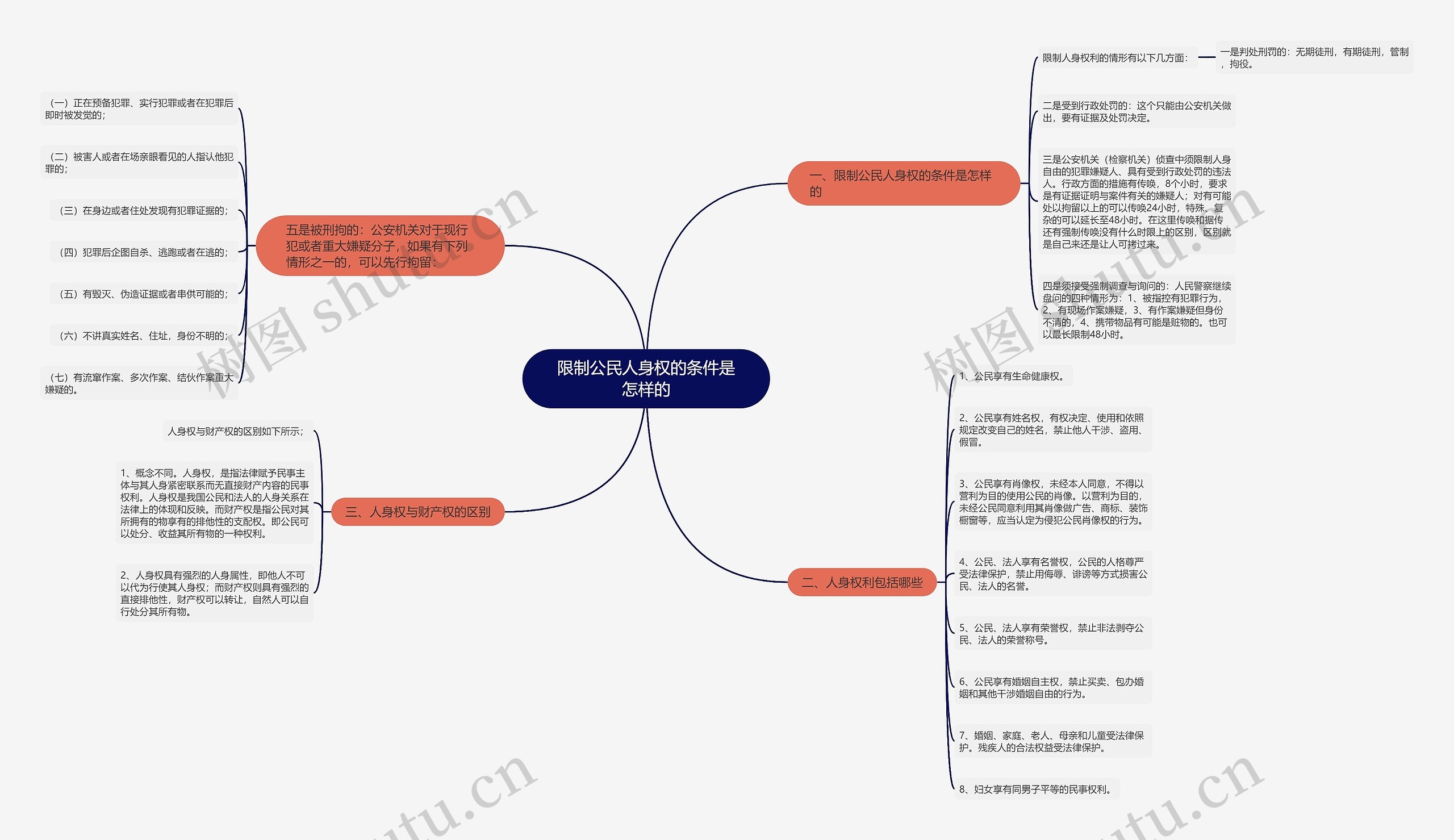 限制公民人身权的条件是怎样的 限制公民人身权的条件是怎样的