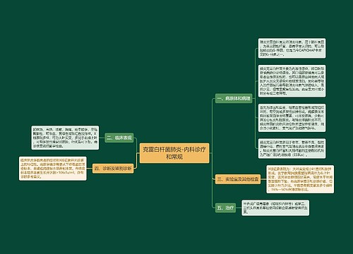 克雷白杆菌肺炎-内科诊疗和常规