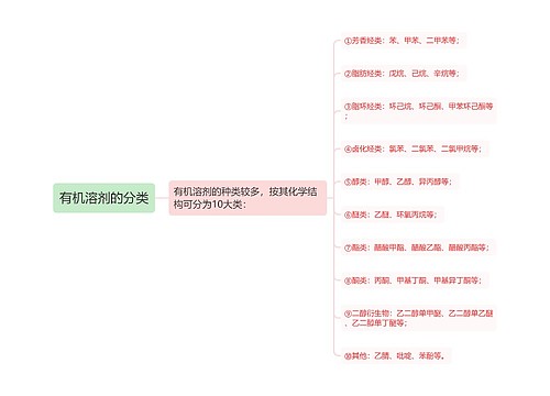 有机溶剂的分类思维导图