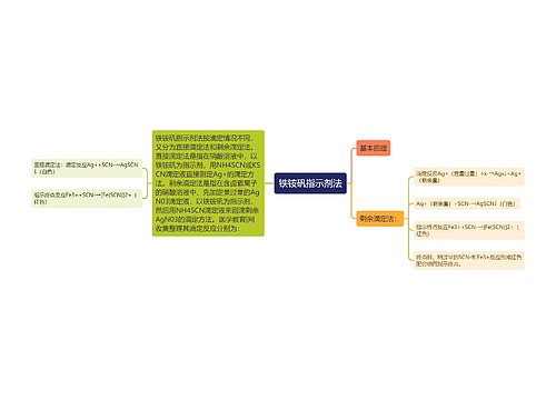 铁铵矾指示剂法