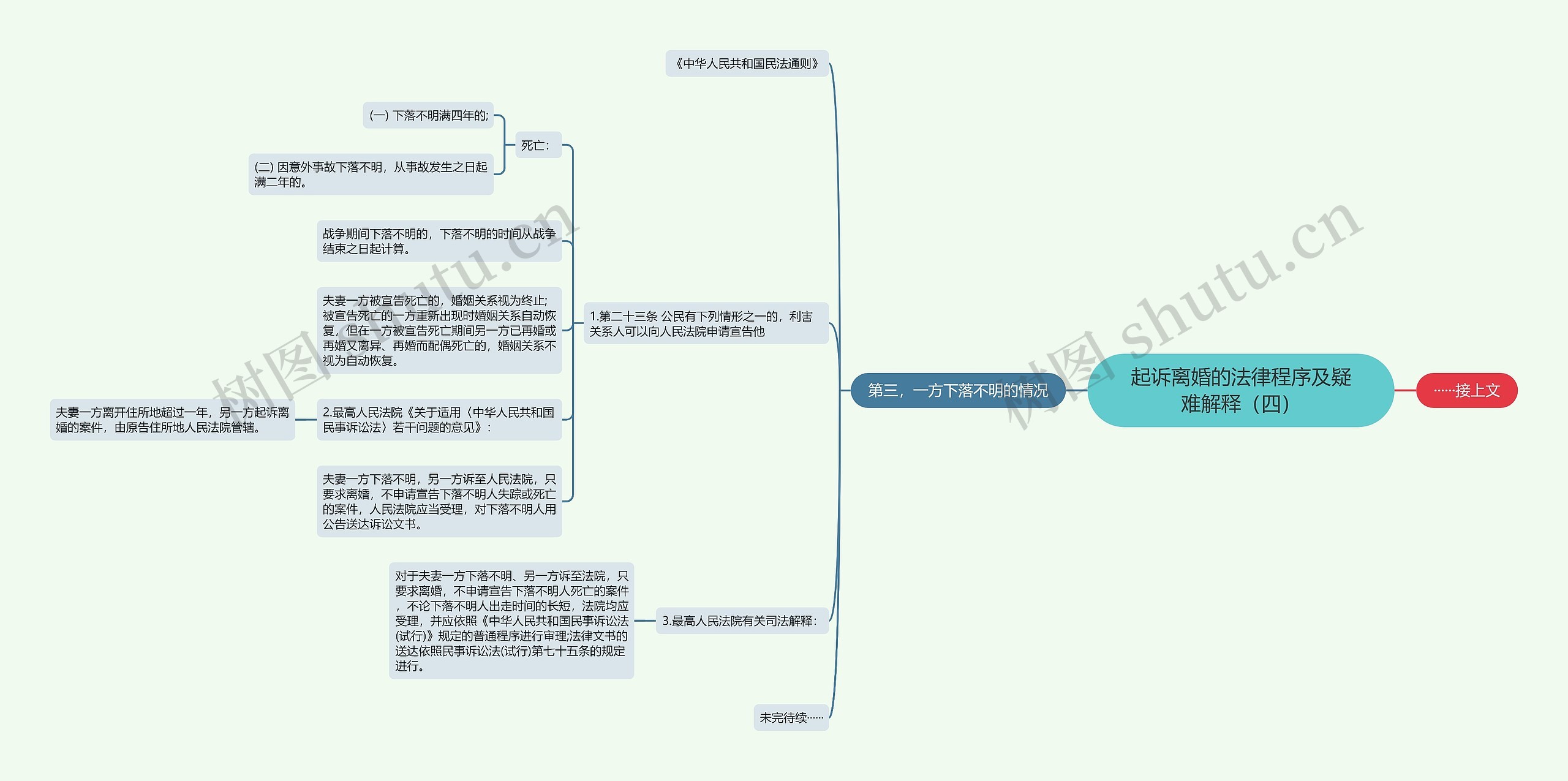 起诉离婚的法律程序及疑难解释（四）思维导图