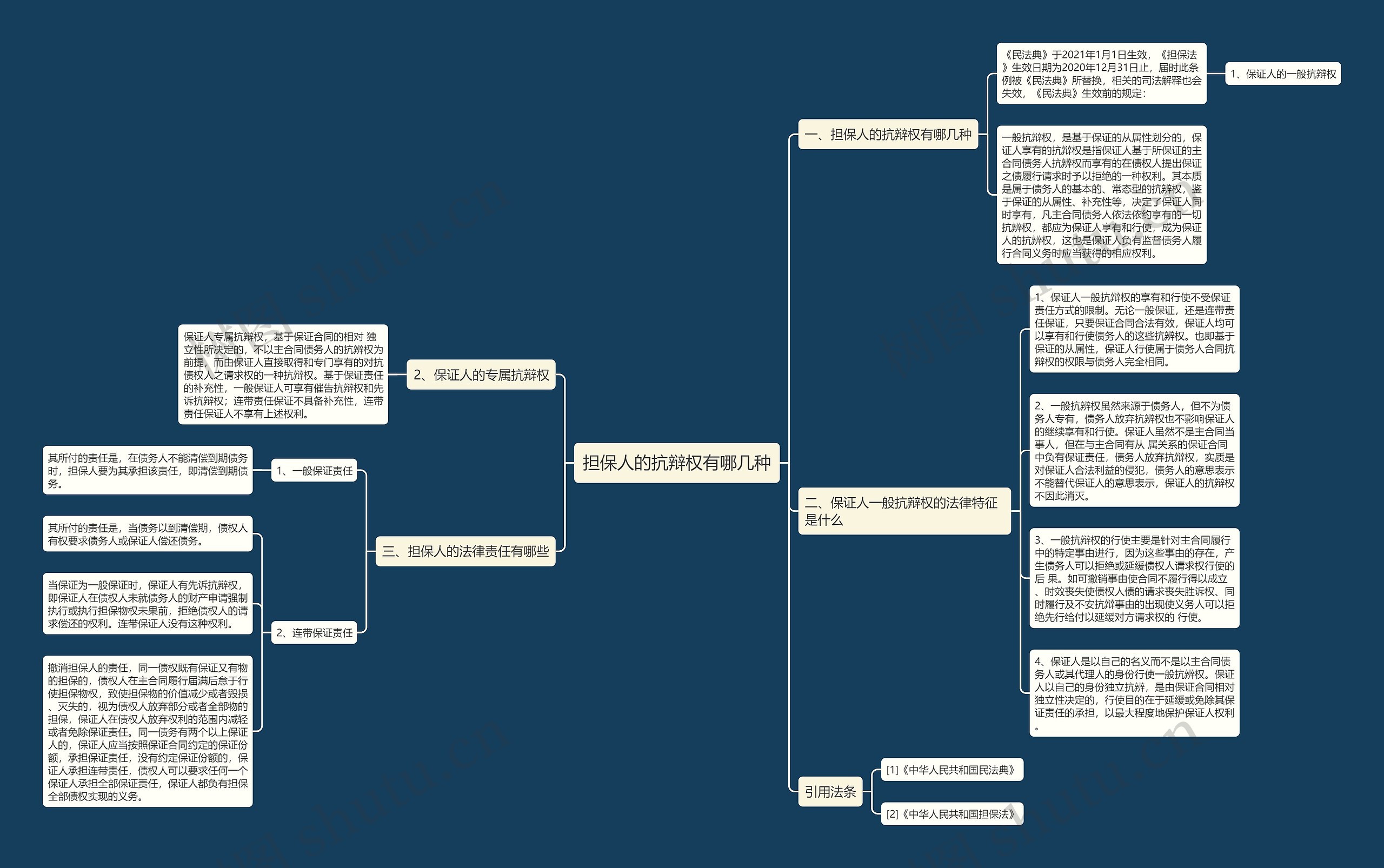 担保人的抗辩权有哪几种 担保人的抗辩权有哪几种