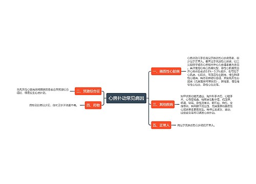 心房扑动常见病因