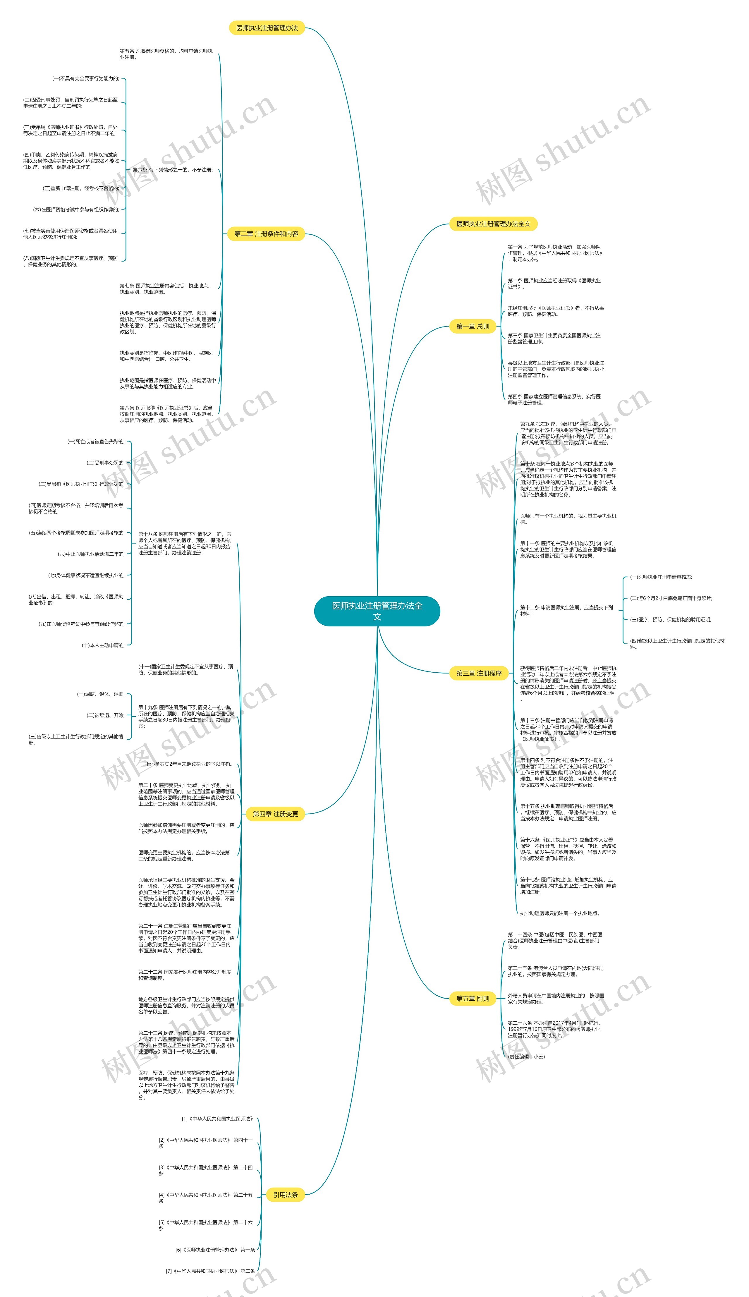 医师执业注册管理办法全文