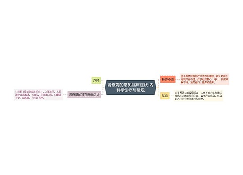 肾衰竭的常见临床症状-内科学诊疗与常规