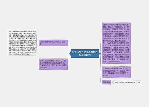 被宣告死亡期间再婚是否构成重婚罪