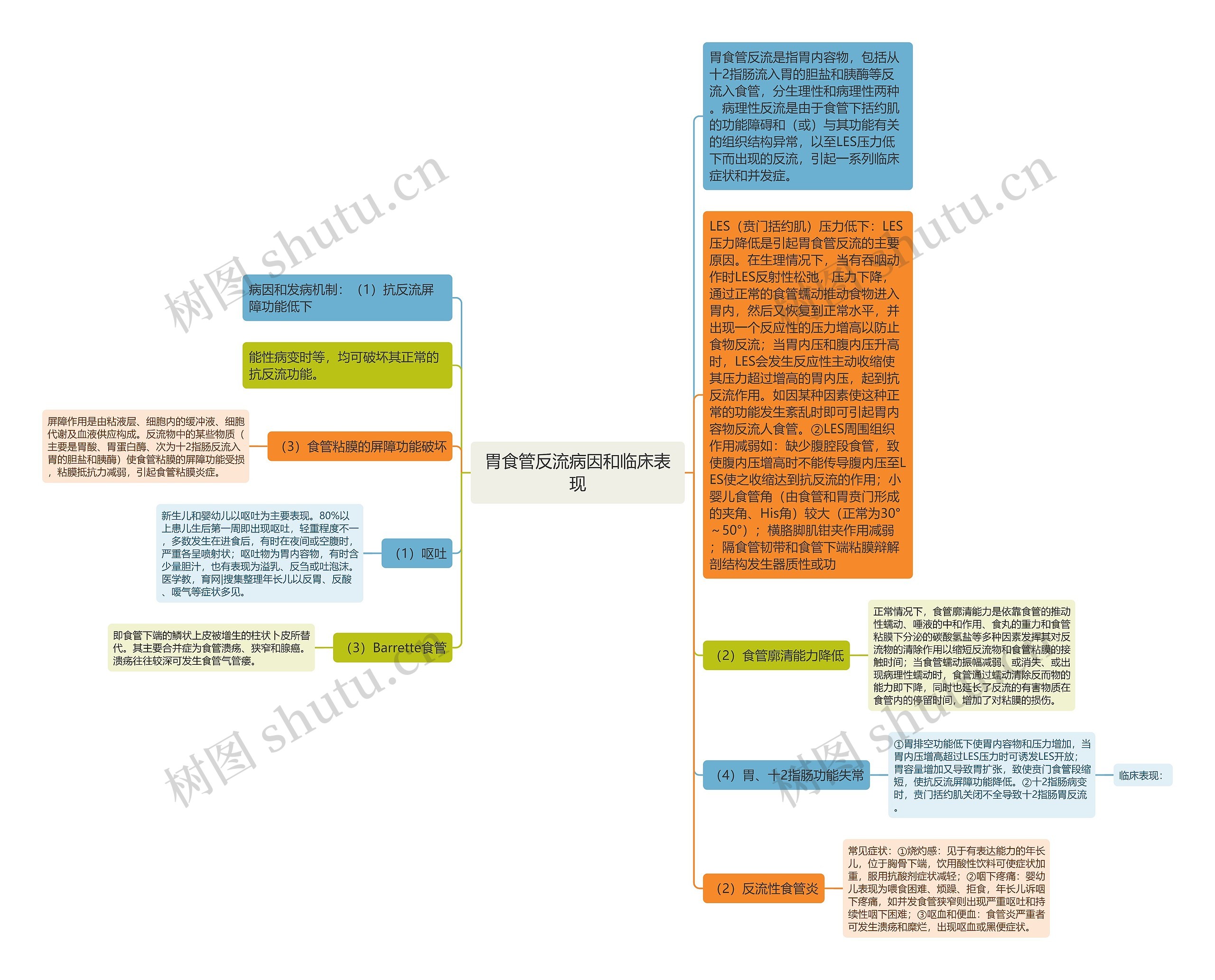 胃食管反流病因和临床表现 胃食管反流病因和临床表现