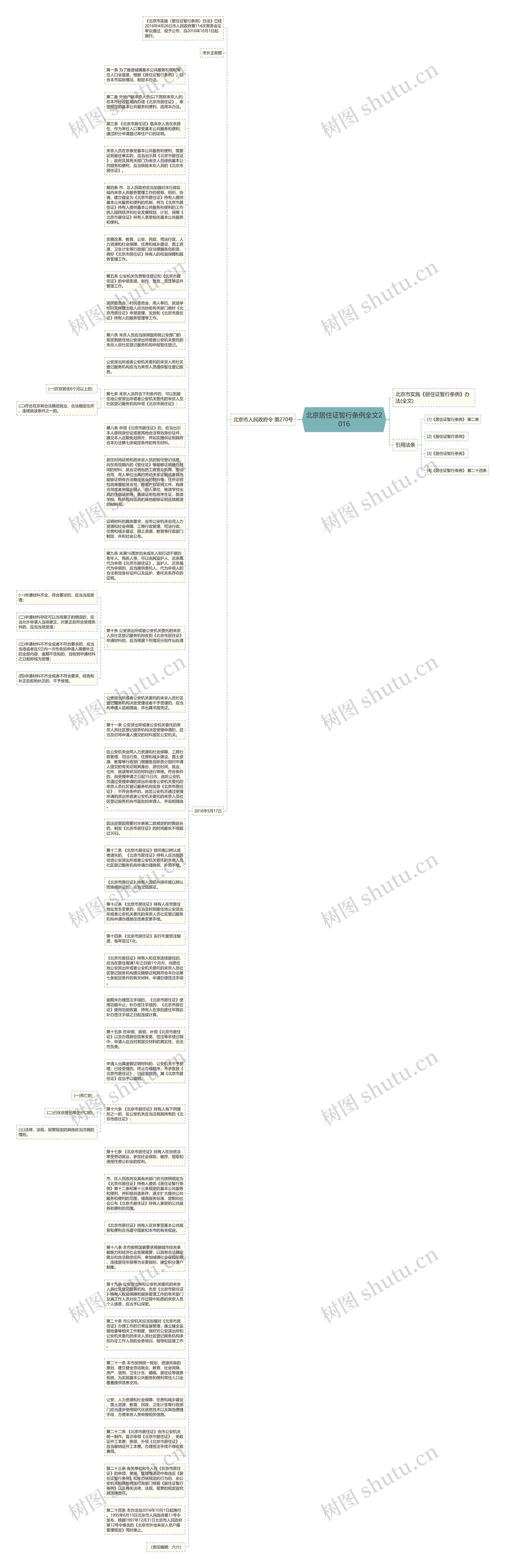 北京居住证暂行条例全文2016思维导图