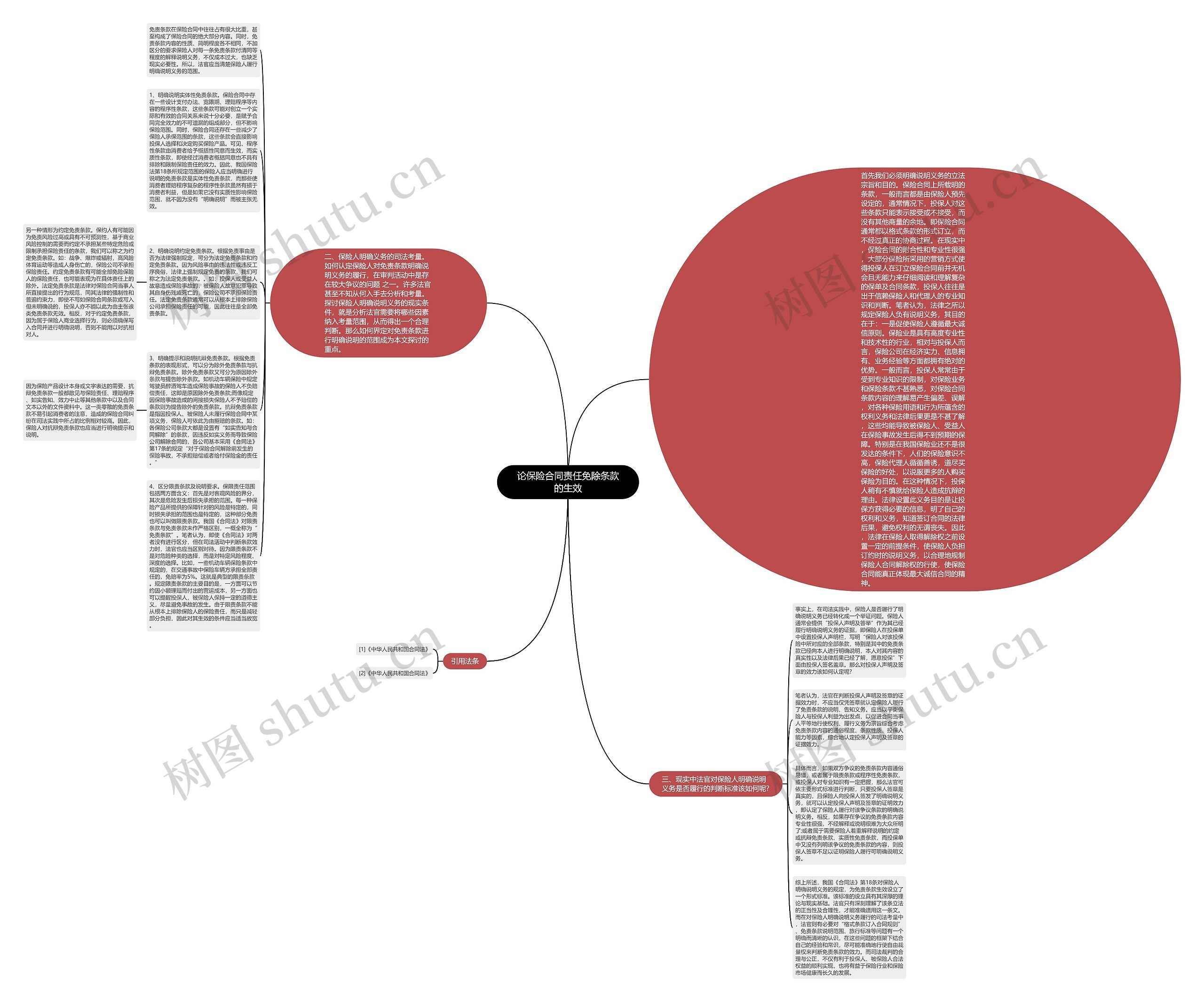 论保险合同责任免除条款的生效思维导图