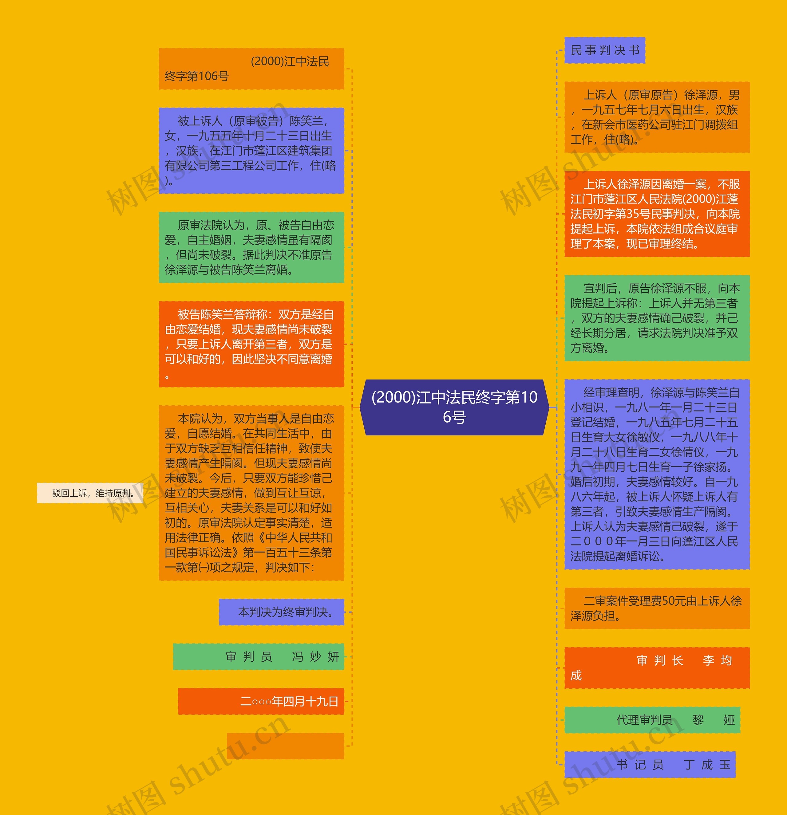 (2000)江中法民终字第106号