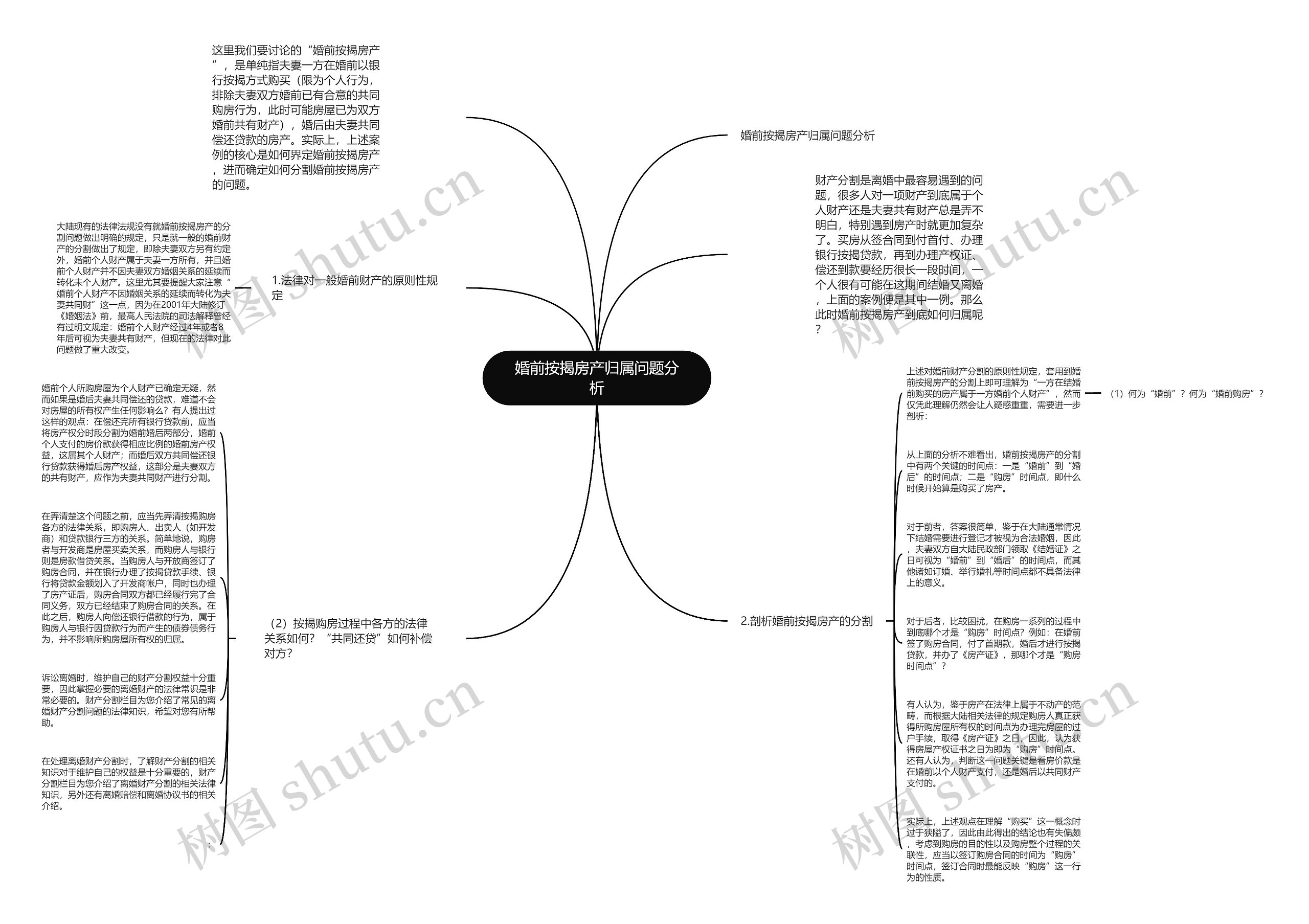 婚前按揭房产归属问题分析思维导图