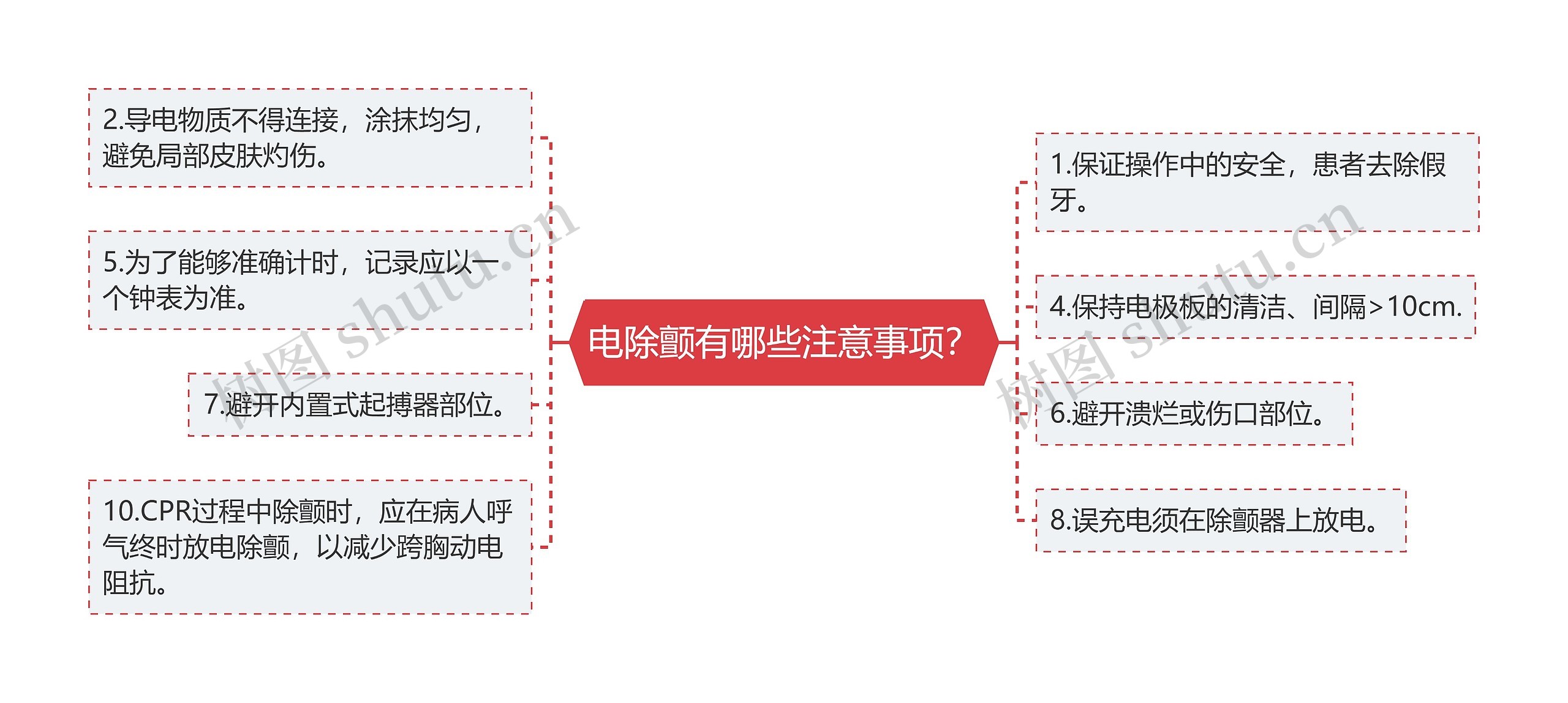 电除颤有哪些注意事项？思维导图