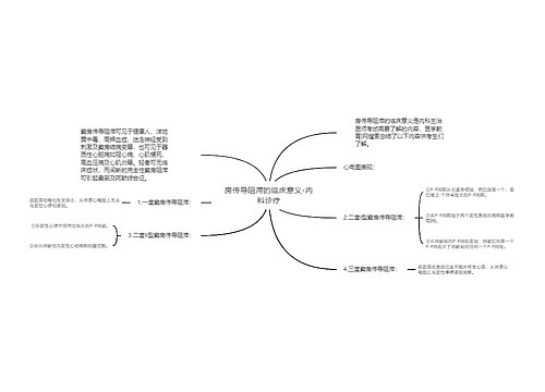 房传导阻滞的临床意义-内科诊疗